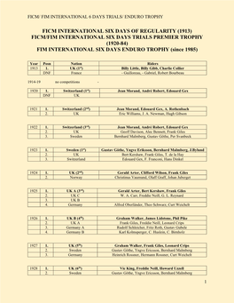 FICM/FIM INTERNATIONAL SIX DAYS TRIALS PREMIER TROPHY (1920-84) FIM INTERNATIONAL SIX DAYS ENDURO TROPHY (Since 1985)