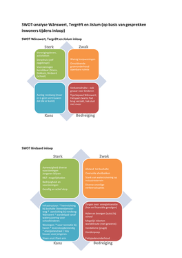 SWOT-Analyse Wânswert, Tergrêft En Jislum (Op Basis Van Gesprekken Inwoners Tijdens Inloop)