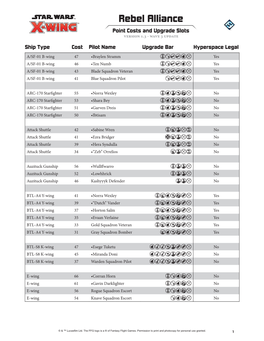 Rebel Alliance TM Point Costs and Upgrade Slots Version 1.3 - Wave 3 Update