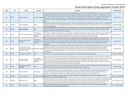 State Prescription Drug Legislative Tracker 2017