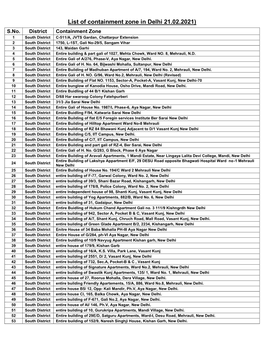 List of Containment Zone in Delhi 21.02.2021) S.No