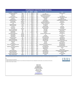 Q3 2014 Major US Hotel Sales