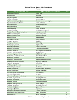 Minnesota Biodiversity Atlas Plant List