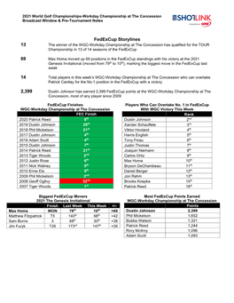 2021 WGC-Workday Championship at the Concession (Featured Groups)