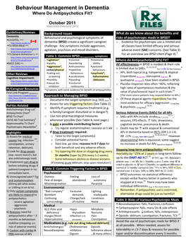 Behaviour Management in Dementia Where Do Antipsychotics Fit?