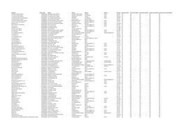 Business Rate Relief Cases