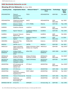 GSM Worldwide Networks on Air