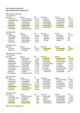 Kent Secondary Schools 2016 Boys Championships 9Th January 2016