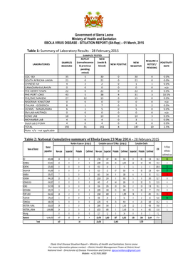 Ebola Situation Report Vol