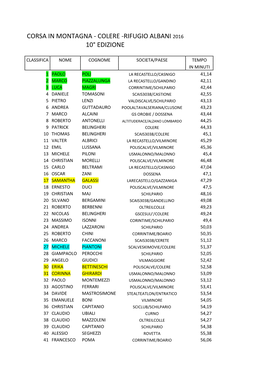 Colere -Rifugio Albani 2016 10° Edizione