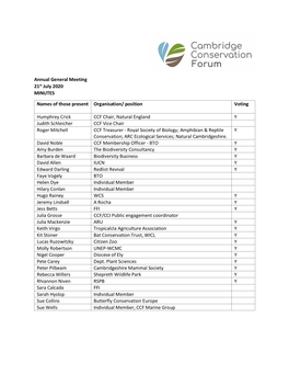 Annual General Meeting 21St July 2020 MINUTES Names of Those Present Organisation