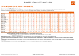 Total Nz Commercial Radio