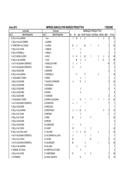 Iscrittiindprodisez2013.Pdf