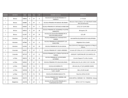 REGION DISTRITO CUE Anexo Esc Nº NOMBRE ESCUELA DOMICILO