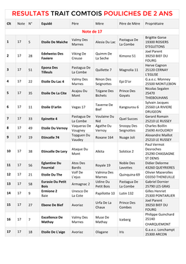 Resultats Trait Comtois Pouliches De 2 Ans