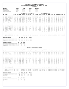 05-06 Cal M Hoop Stats