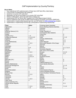 CAP Implementation by Country/Territory