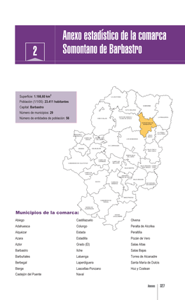 2 Anexo Estadístico De La Comarca Somontano De Barbastro