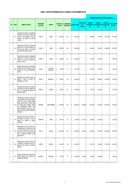 Anexo 2 - Proyectos Aprobados Por El Caprone El 20 De Septiembre De 2007