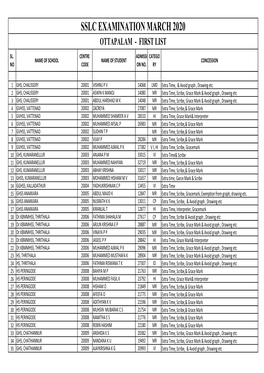 28 SSLC First List Ottappalam