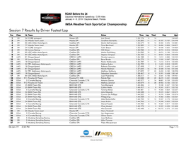Session 7 Results by Driver Fastest Lap