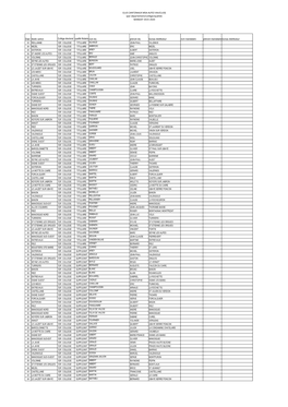 Liste Élus Site Internet MSA AV