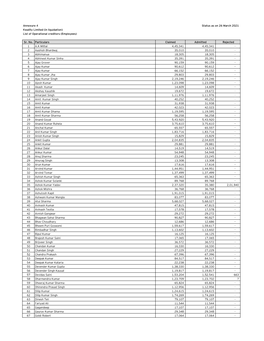 Annexure 4 Status As on 26 March 2021 Kwality Limited (In Liquidation) List of Operational Creditors (Employees) Sr. No. Particu