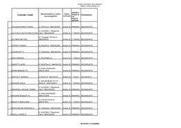 COGNOME E NOME Denominazione E Codice Meccanografico 1 AGAZZANI MARIA CHIARA IC OSTIGLIA