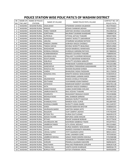Police Station Wise Polic Patil's of Washim District Sr