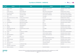 Top Singles TÃ©Lã©Chargã©S (29/06/2018