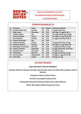 Milano-Zalgiris Round 20 Game Notes