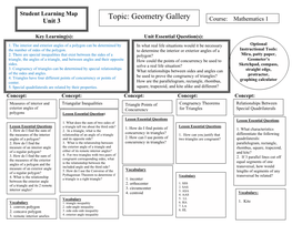 Key Learning(S): Unit Essential Question(S)