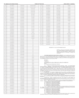 Sábado, 03 De Março De 2018 Diário Do Executivo Minas Gerais - Caderno 1