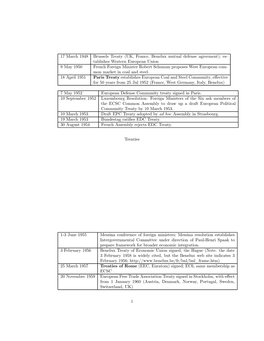17 March 1948 Brussels Treaty (UK, France, Benelux Mutual Defense Agreement); Es- Tablishes Western European Union 9 May 1950 Fr