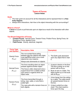 Types of Forces Lesson Notes