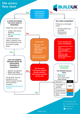 Site Access Flow Chart