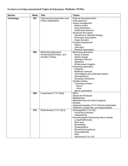 Lectures Covering Concentrated Topics in Emergency Medicine (Tems)