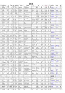 Cluster College List