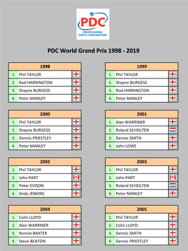 PDC World Grand Prix 1998-2019 Tabellen Und Ergebnisse