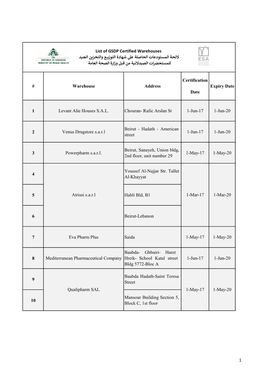 List of GSDP Certified Warehouses- July 2020