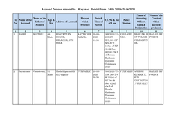 Accused Persons Arrested in Wayanad District from 14.06.2020To20.06.2020