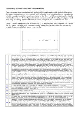 Documentary Records of Floods in the Vale of Pickering