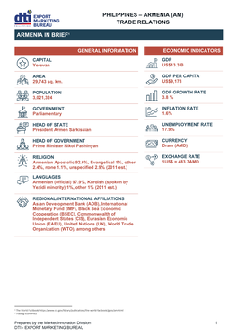 Philippines – Armenia (Am) Trade Relations Armenia In