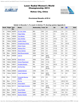 Sailwave Results for Laser Radial Women's World Championship 2013 at Rizhao City, China 2013