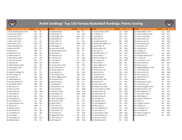 André Snellings' Top 150 Fantasy Basketball Rankings: Points Scoring