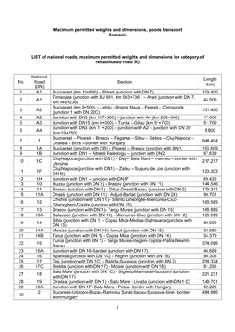 Maximum Permitted Weights and Dimensions, Goods Transport Romania