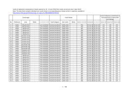 This Data Sheet Compiles Individual Test Results Shown in Corresponding
