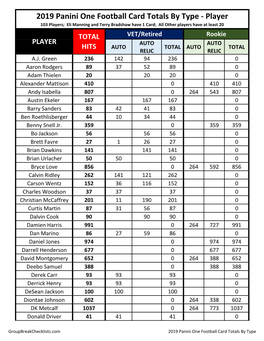 2019 Panini One Football Card Totals by Type