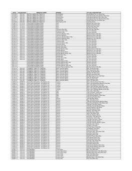 Date Recertified Manufacturer Brands