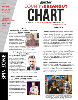 NEWS SPINZONE Craig Shelburne Tapped As ‘Musicrow’ � General Manager Top Ten— Luke Bryan Is the No